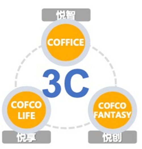 破局商辦寒冬 大悅城控股北京大區的“服務+”之道