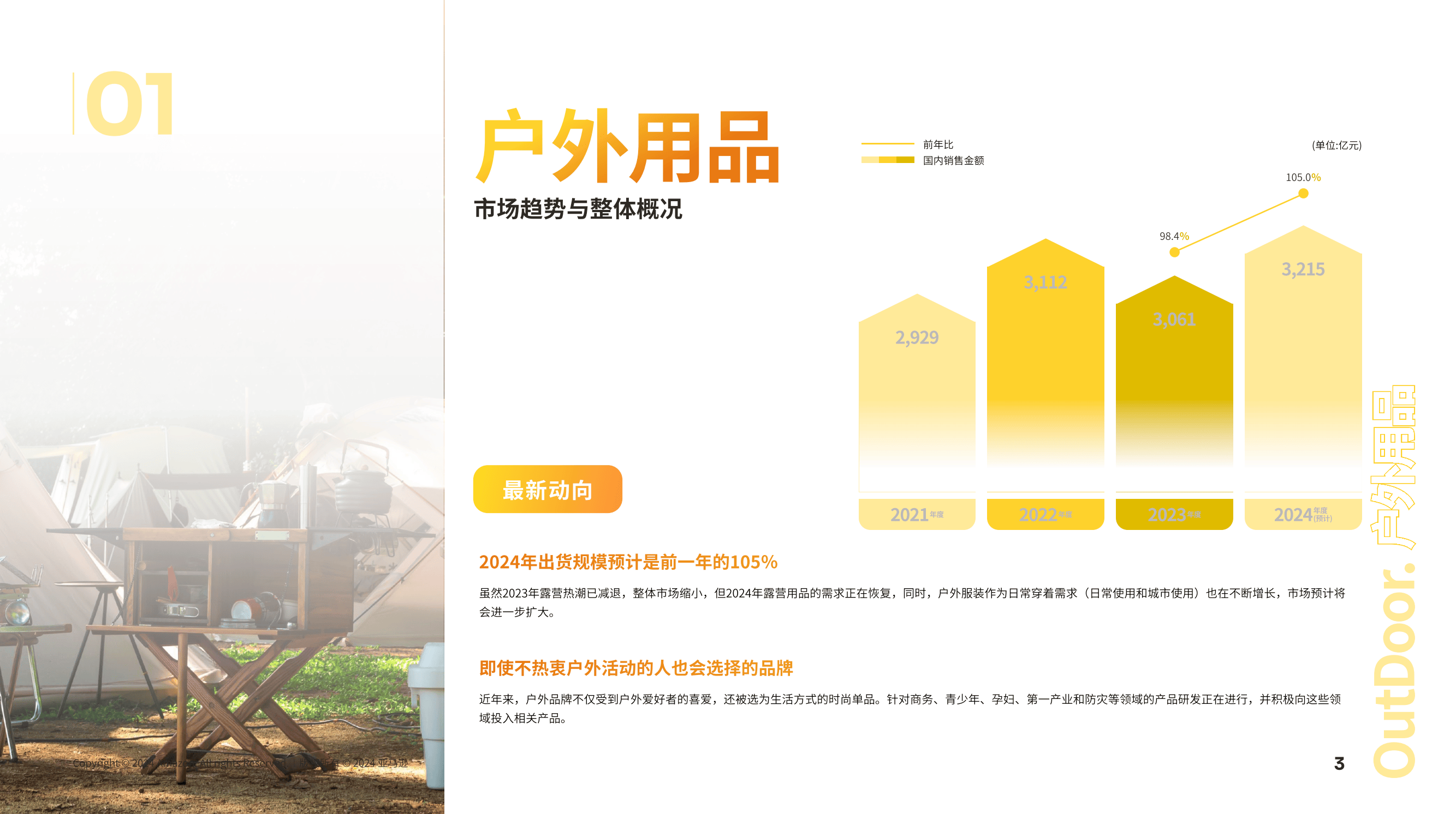 2024年日本戶外用品市場機(jī)會品類與動向深度調(diào)查